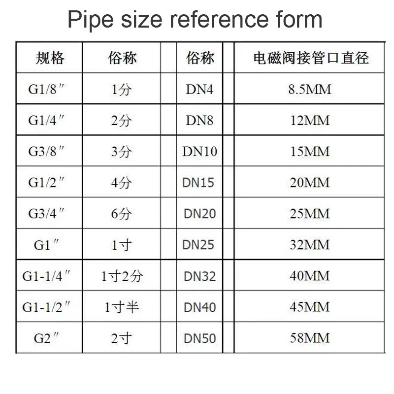 90-220Vac EU Plug WIFI Natural Gas Detector Tuya APP Push Message Coal Gas Sensor LPG Alarm NC/NO Relay Shut Off DN10/15 Valve