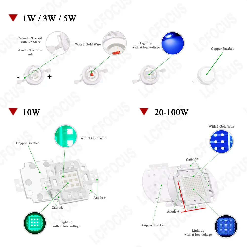 1W 3W 5W IR 740nm 850nm 940nm Infrared LED COB SMD Chip For CCTV Monitor Night Vision Camera Security 1 3 5 W Watt Light Beads
