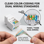 RJ45 Cat6/Cat5e Ethernet Keystone Jack No Punch-Down Tool-Less RJ45 Module Coupler Ethernet Module Female Jack Wall Adapter