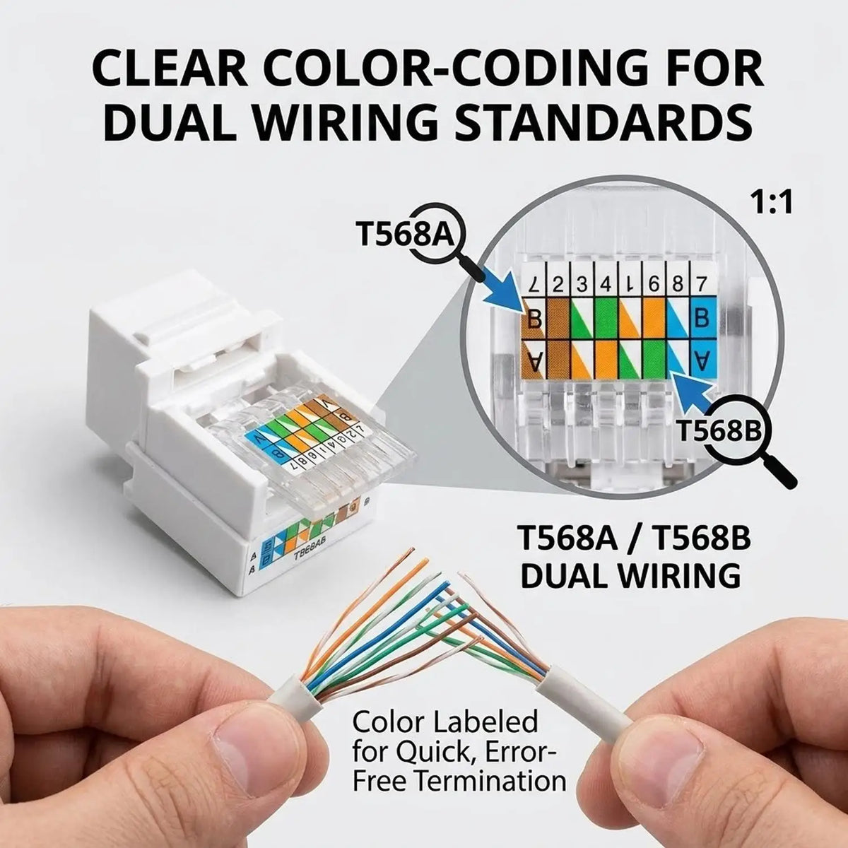RJ45 Cat6/Cat5e Ethernet Keystone Jack No Punch-Down Tool-Less RJ45 Module Coupler Ethernet Module Female Jack Wall Adapter