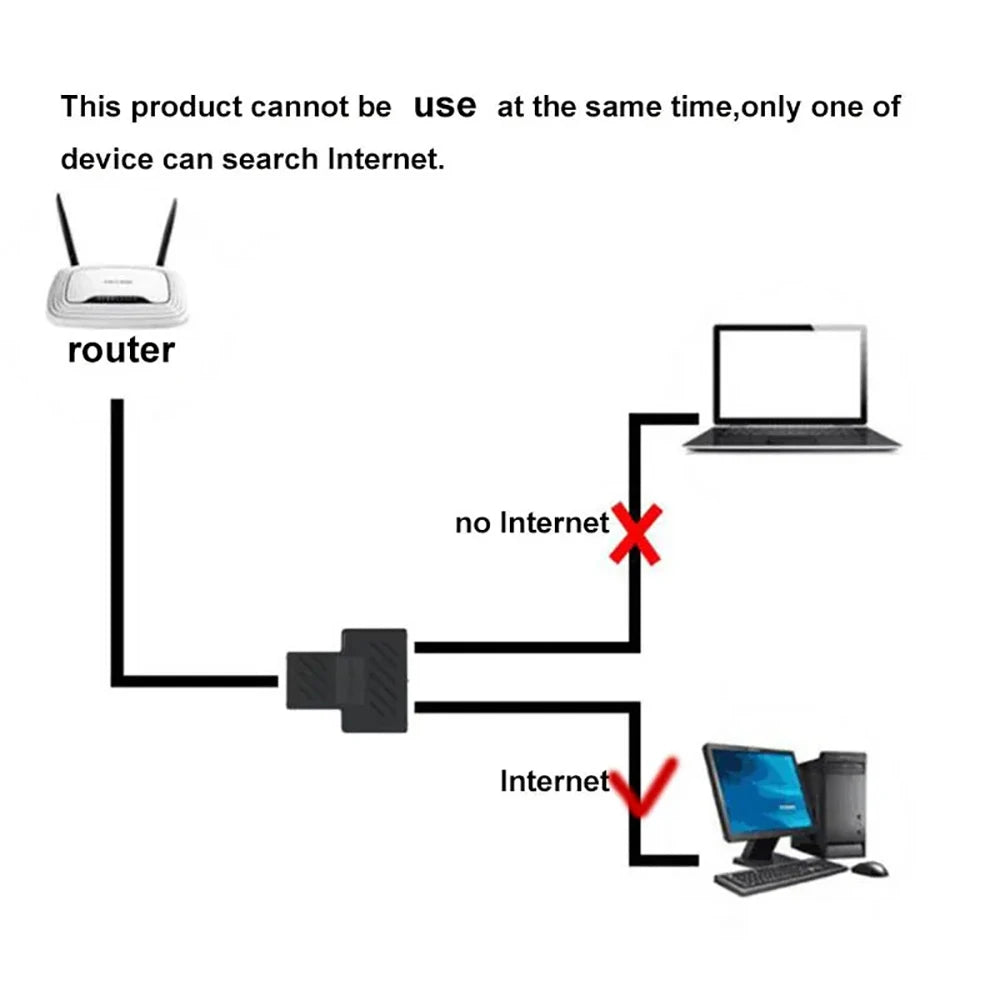 RJ45 Network Cable Connector RJ45 Splitter Adapter 1 to 2 Female LAN Interface Ethernet Socket Connector Docking Head Splitter