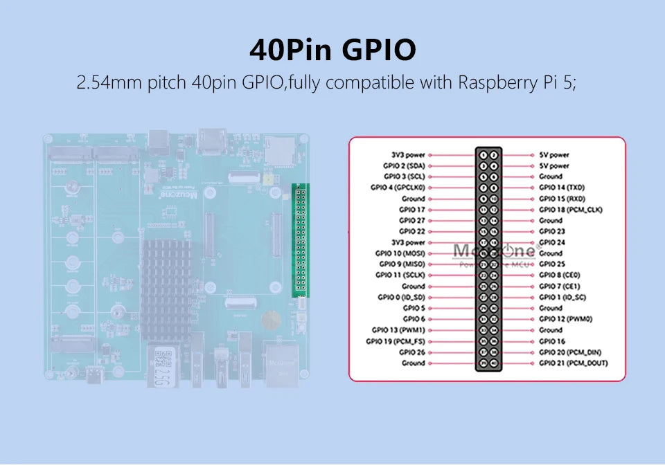 Raspberry Pi CM5_NAS_M.2 board,3* NVME ssd, M.2 support 22110 2280 2242,2.5Gbps ETH and GIGA ethernet, OpenMediaVault,4*PCIE