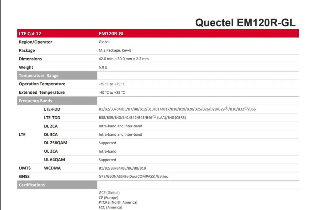 QUECTEL EM120R-GL EM120R 4G CAT12 all-netcom 600Mbps Module for ThinkPad X1 Yoga 6th X13 Yoga P14s T14 T15 T15s