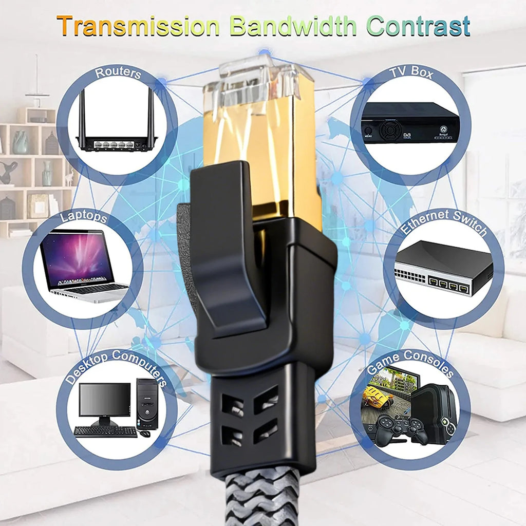 40Gbps Cat8 Ethernet Cable Fast Transmission Braided 10Gigabit Falt Cable RJ45 Connector for Router Modem PC Gaming For PS5 Xbox