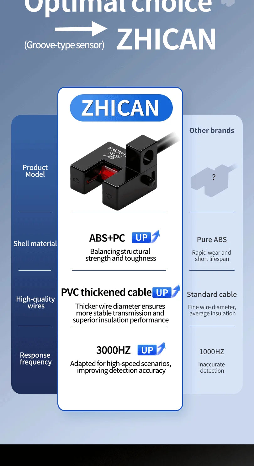 ZHICAN ZCX-950-P 951 952 953 954W-N U Shaped Photoelectric Sensor Fork Slot Detection Switch Limit Switch