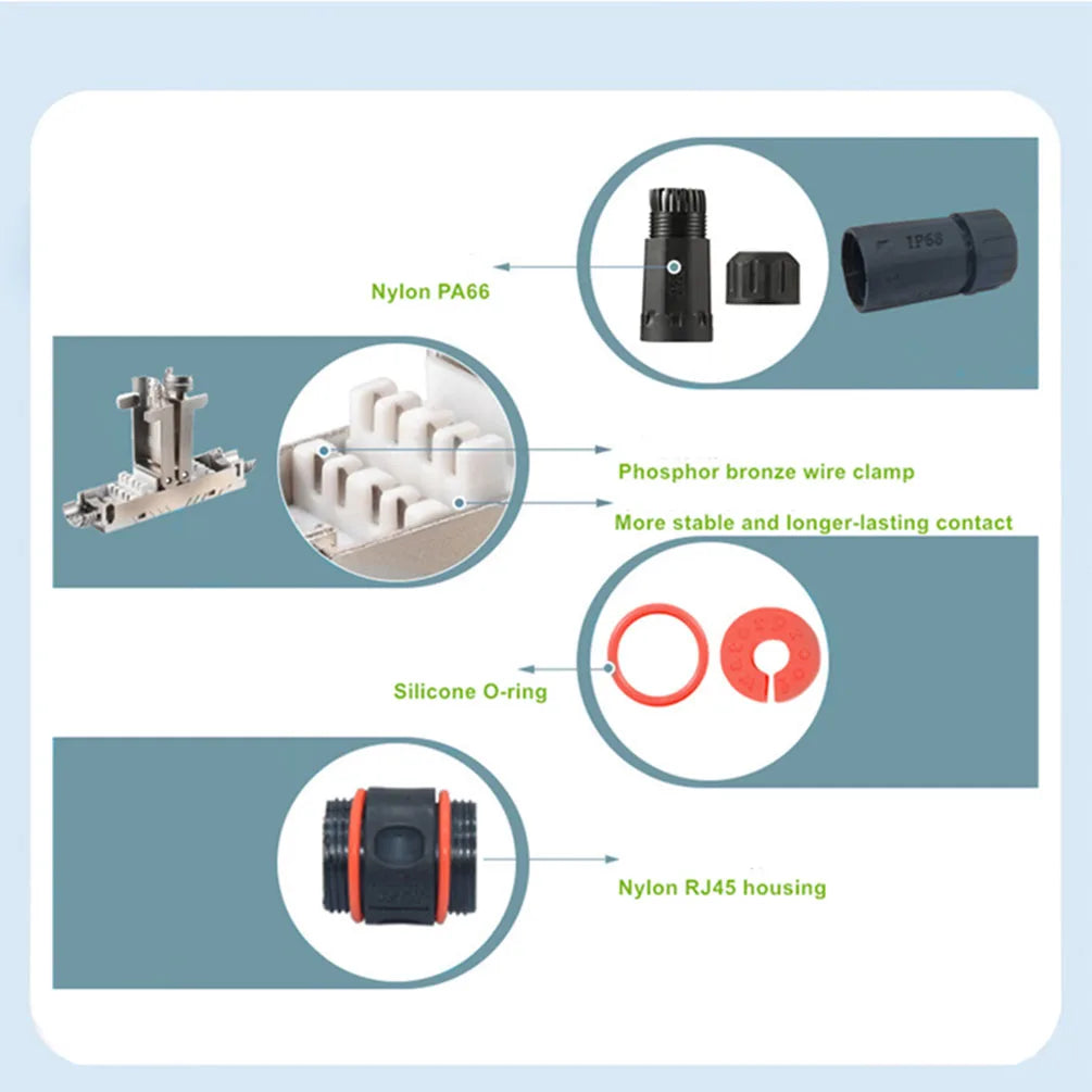 1PCS M23 RJ45 Connector IP68 Waterproof Toolless Field Extension Kit,Full Shielded Coupler for Cat6 Cat6A Ethernet Cable Outdoor
