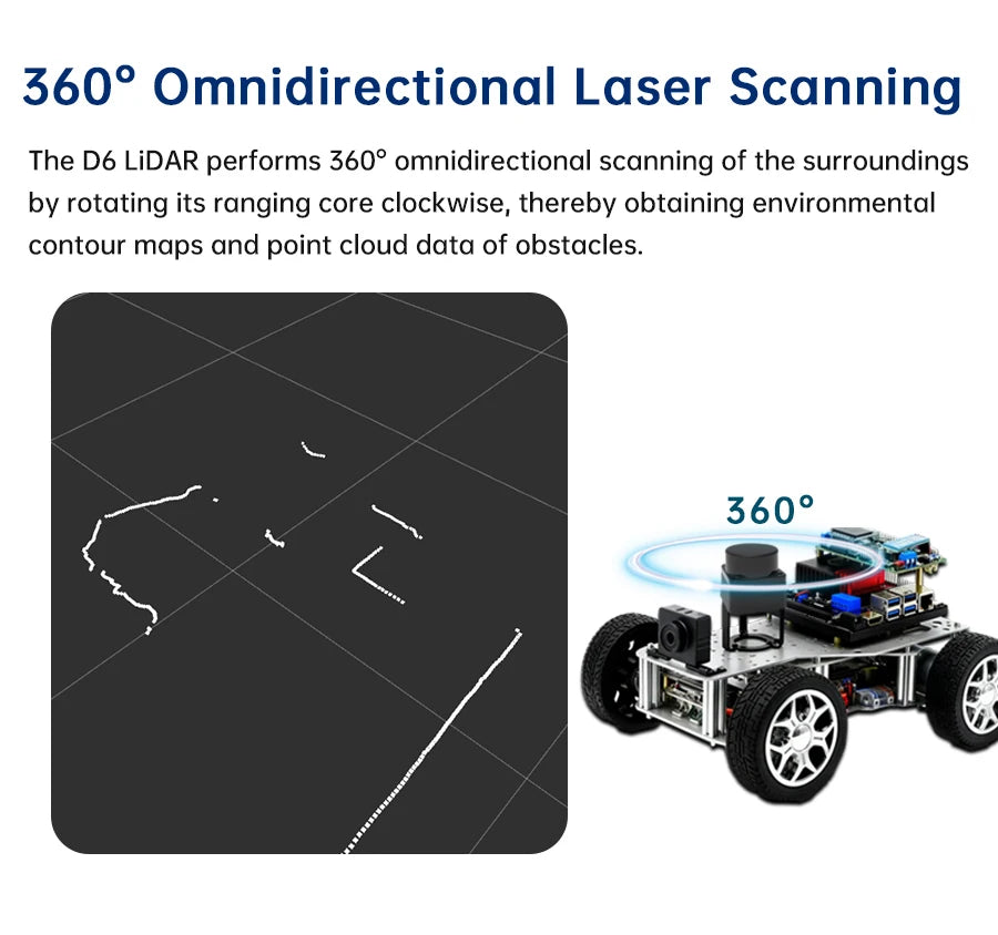 WitMotion dTOF laser lidar sensor module outdoor Light resistance 60Klx 5000Hz 12m 360° Scanning support ROS1 ROS2 Arduino