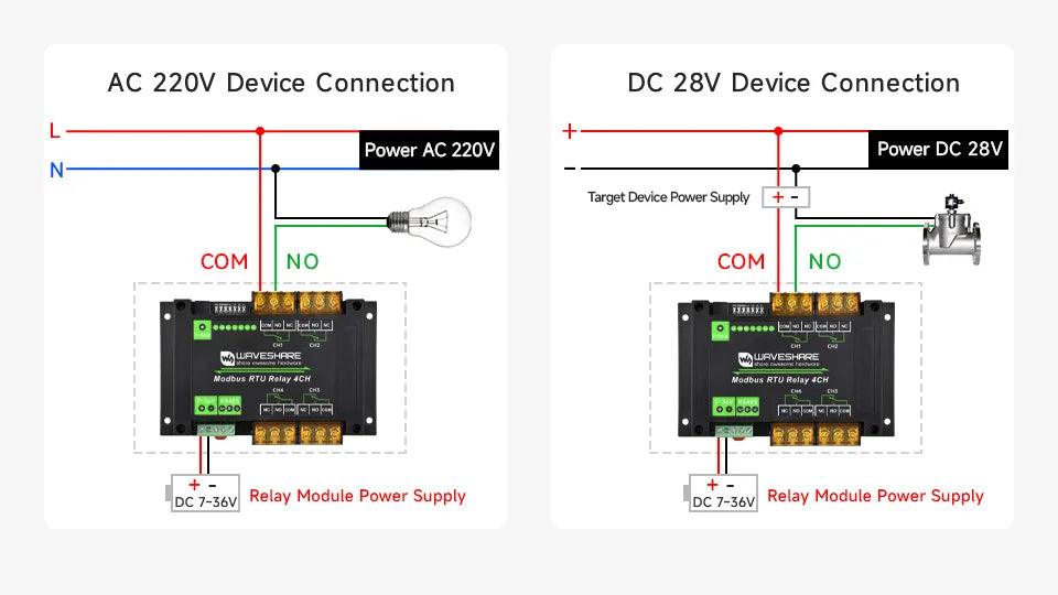 Waveshare Industrial Modbus RTU 4-ch Relay Module with RS485 Interface, 30A High Current, Onboard LED Indicators