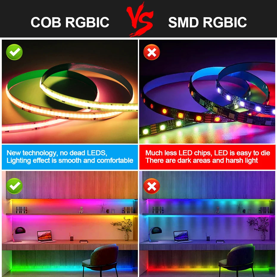 1M 2M 3M 4M 5M COB 24V RGBIC Led Strip 720Leds/M Wifi Bluetooth Infrared Remote Control Flexible Led Tape Lamp Room Decoration