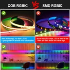 1M 2M 3M 4M 5M COB 24V RGBIC Led Strip 720Leds/M Wifi Bluetooth Infrared Remote Control Flexible Led Tape Lamp Room Decoration