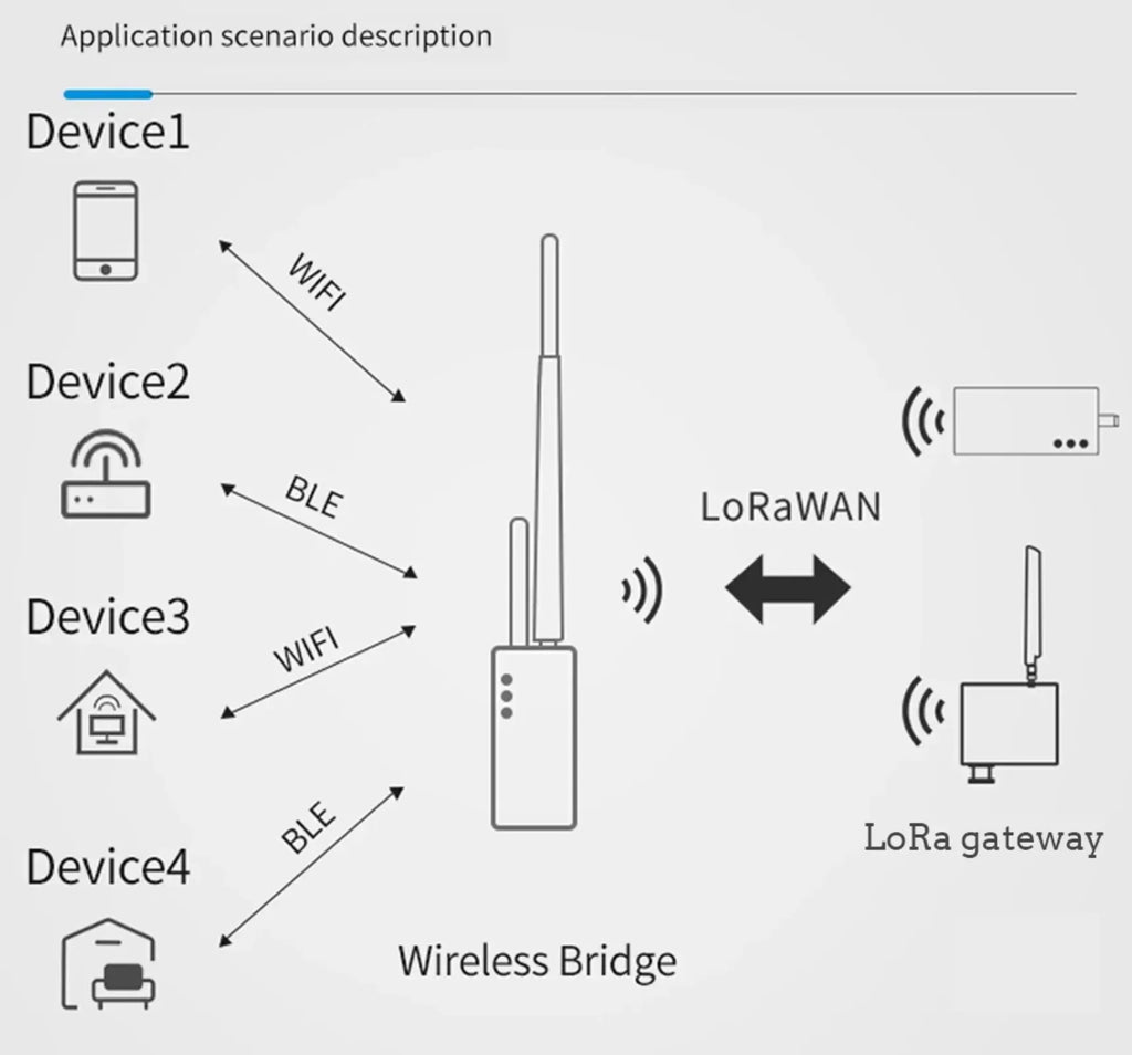ESP32 LoRa Wireless Bridgeg 868-915MHz signal converter ESP32-D0WDQ6 SX1276 8M supports WiFi LoRa BLE for Arduino LoRaWAN IoT