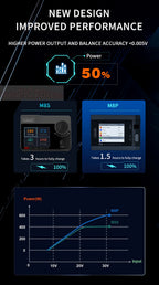 ToolkitRC M8P Intelligent Charger 1-8S 600W 20A Remote Control Car Aviation Model Aircraft Lithium Battery FPV Fast Charging