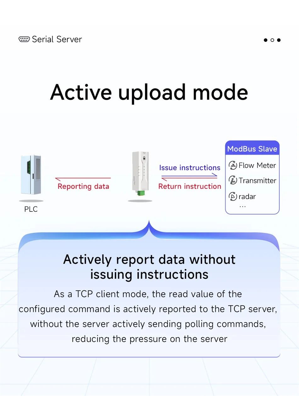 RS485 To Ethernet Serial Port Server COJXU NE2-D11 DC 8-28V TCP/UDP Modbus MQTT HTTP DNS FOTA Remote Up DIN Rail Installation