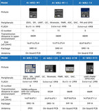 Ai-WB2-12F NodeMCU-Ai-WB2-12F-Kit Ai-WB2 2.4G WiFi+Bluetooth-compatible BLE 5.0 ESP-12F Development Board Module BL602 4MB
