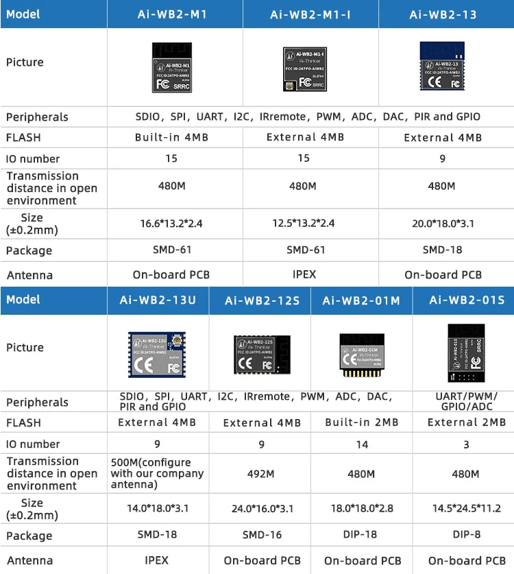 Ai-WB2-12F NodeMCU-Ai-WB2-12F-Kit Ai-WB2 2.4G WiFi+Bluetooth-compatible BLE 5.0 ESP-12F Development Board Module BL602 4MB