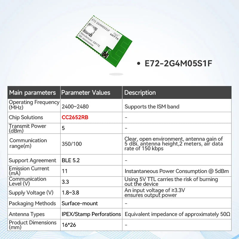 EBYTE E72-2G4M20S1C SoC Series CC2674P10 Wireless Module 2.4GHz BLE Module 20dBm PCB Antenna Small Size Support Multi Protocol