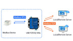 PUSR Serial RS232 RS485 to Ethernet Converter Modbus RTU to Modbus TCP Gateway With Edge Computing MQTT/SSL USR-TCP232-410S-H7