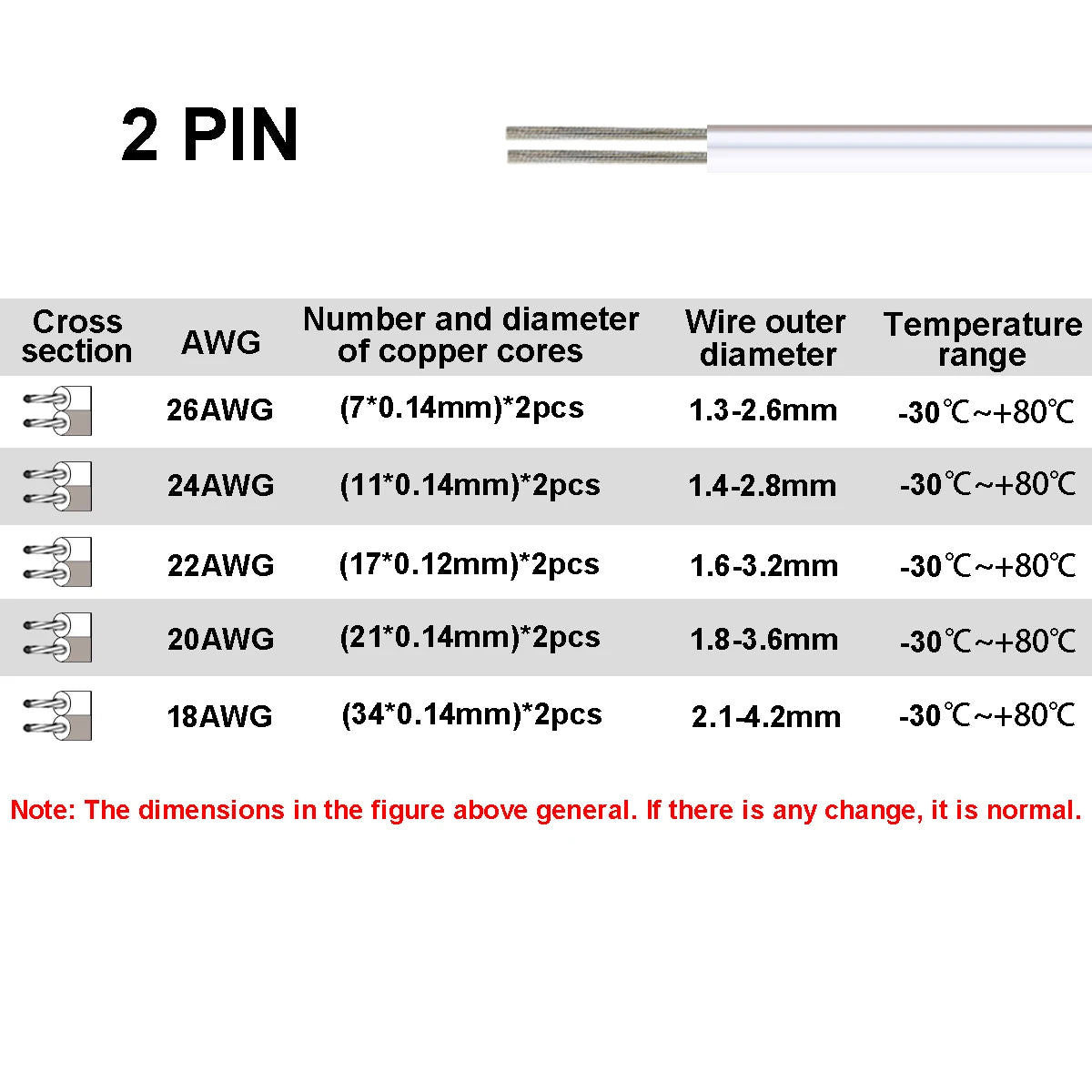 2/3/4/5/6pin LED Strip Extension Cable 22 20 18AWG LED Cable Electrical Wire For RGB RGBW WS2812B LED Strip Lights JST Connector