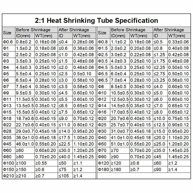 2:1 Shrink Rate Black Diameter 0.6mm ~ 210mm Heat Shrink Tube DIY Wires Cable Repair Wrap Sleeving Waterproof Polyolefin Tubing