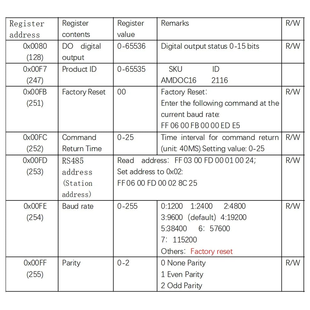 DC 12V 24V 8DI-8DO 16DI 16DO RS485 Isolated Communication Digital NPN PNP Input and Output MODBUS RTU PLC Expansion Board