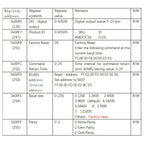 DC 12V 24V 8DI-8DO 16DI 16DO RS485 Isolated Communication Digital NPN PNP Input and Output MODBUS RTU PLC Expansion Board