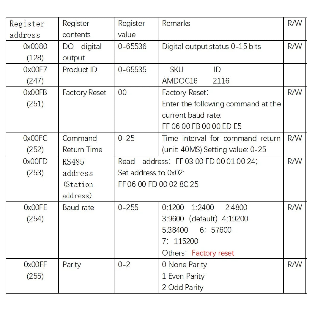 DC 12V 24V 8DI-8DO 16DI 16DO RS485 Isolated Communication Digital NPN PNP Input and Output MODBUS RTU PLC Expansion Board