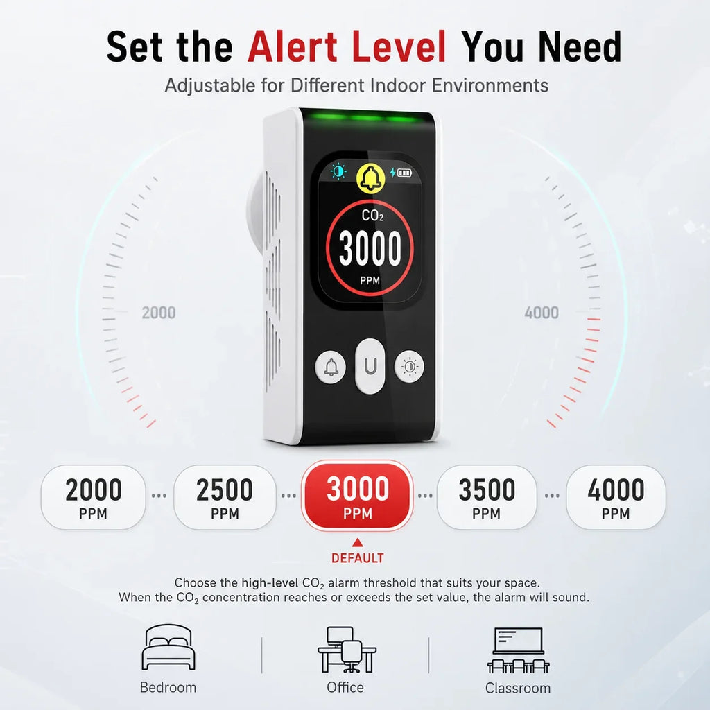 FABISENSE PTH-253N Plug-in CO2 Detector NDIR Air Quality Monitor 400-5000 PPM with Color Display and Adjustable Alarm