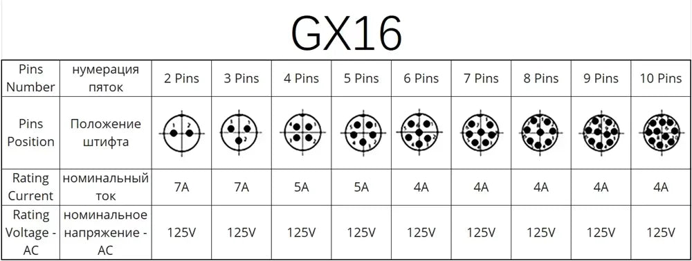 GX12 GX16 GX20 2/3/4/5/6/7/8/9/10 Pin Male Female Butting Wire Cable Circular Aviation Socket Plug Panel Connector Dropshipping