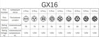 GX12 GX16 GX20 2/3/4/5/6/7/8/9/10 Pin Male Female Butting Wire Cable Circular Aviation Socket Plug Panel Connector Dropshipping