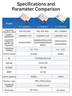 LoRaWan EBYTE E77 Series STM32 Wireless Module 433/915MHz ARM Cortex-M4 Low Power Consumption SoC Support AT Command ABP/OTAA