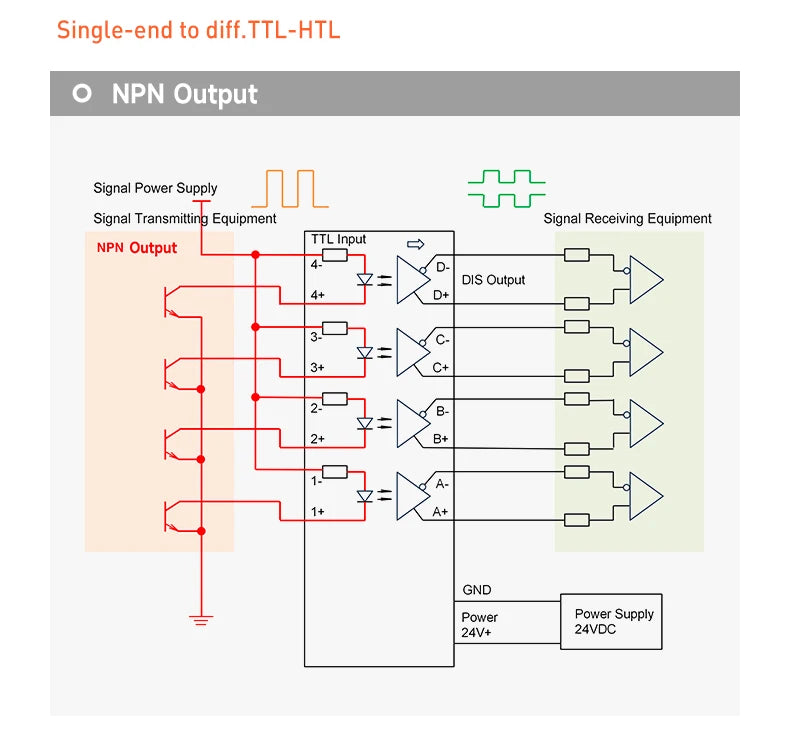 ENMG Differential Signal Converter TTL to HTL Differential to Open Collector Single-Ended Pulse NPN PNP Compatible 5V to 24VDC.