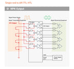 ENMG Differential Signal Converter TTL to HTL Differential to Open Collector Single-Ended Pulse NPN PNP Compatible 5V to 24VDC.