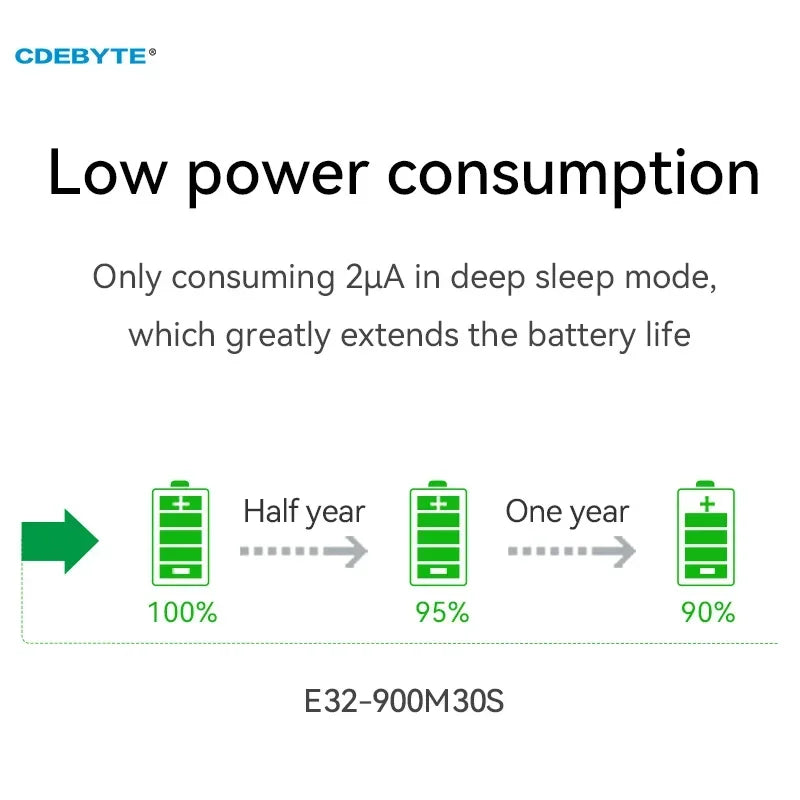 SX1276 Lora Wireless Module 868/915MHz 10KM Long Distance E32-900M30S SPI Low Power Consumption SPI LoRa Spread Spectrum Module