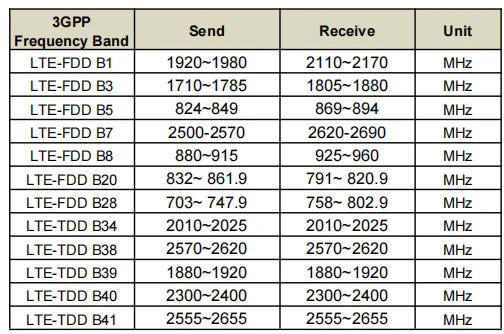 High Flying Elfin-EG40B RS232 to 4G EG41A/B RS485 to 4G EG42B 3.3V TTL to 4G Europe -EA or Southeast Asia -SA DTU Serial Server