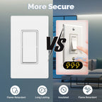 MOES [12 Pack] Paddle Rocker Light Switch, Single Pole On/Off 15Amp 120V, Glossy White Decorator, Self Grounding