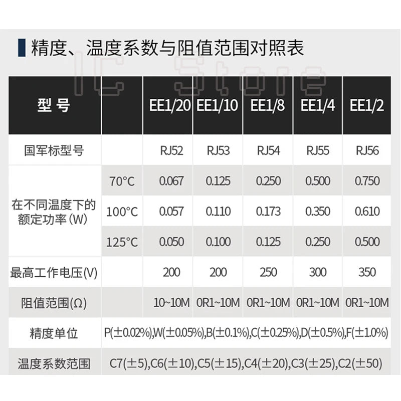 5PCS 0.5W 1/2W High Precision Resistor 0.1% 1R-10MR Non Inductive Low TCR Metal Film Sampling Calibration Resistor