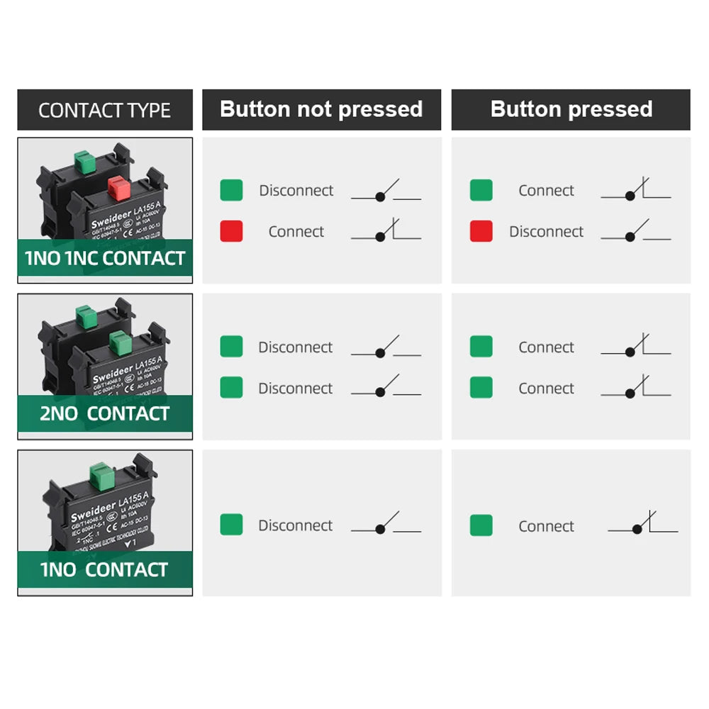 Waterproof Button Switch Momentary Self Reset Self Locking Flat Round Head 22mm Power Push Button Switch 10A 1NO 1NC Red Green