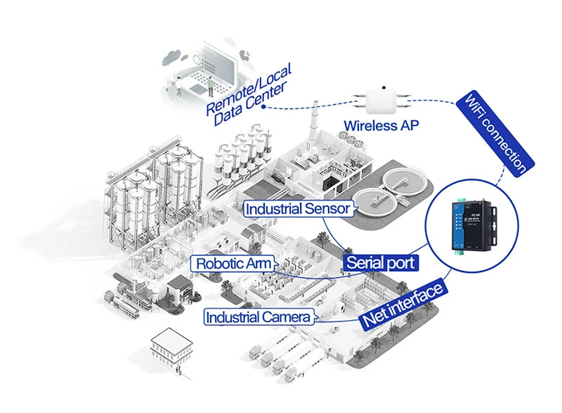 PUSR Serial RS485 RS232 to WiFi Converter Industrial Wireless Client Modbus Gateway MQTT Protocol USR-W610 (Qualcomm Version)