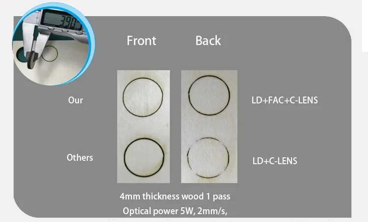 445nm 40W 80W Laser Module Double Laser Diode Head TTL PWM CNC Laser Engraving Metal Cutting Wood Machine Tool Eye Protect FAC