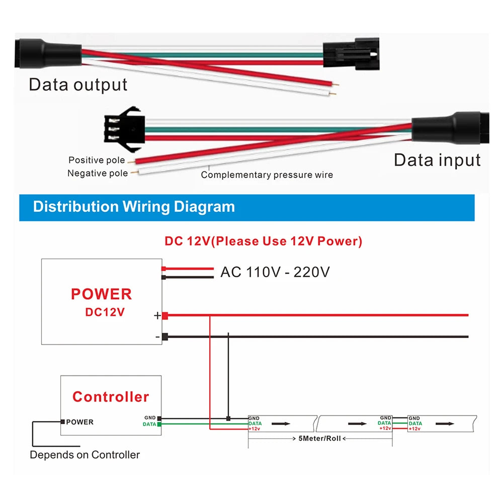 WS2811 Magic Color RGB LED Strip SMD5050, DC12V. Addressable, 30/48/60/84/96 LEDs. External: 1 Control IC Controls 3 Lighting LE