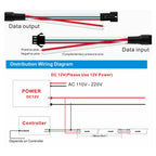 WS2811 Magic Color RGB LED Strip SMD5050, DC12V. Addressable, 30/48/60/84/96 LEDs. External: 1 Control IC Controls 3 Lighting LE