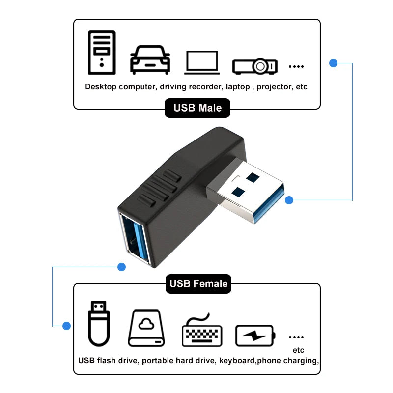 90 Degree Left Right Up Down Angled USB 3.0 A Male to Female Extension Connector Adapter for Laptop PC USB Chargers Converter