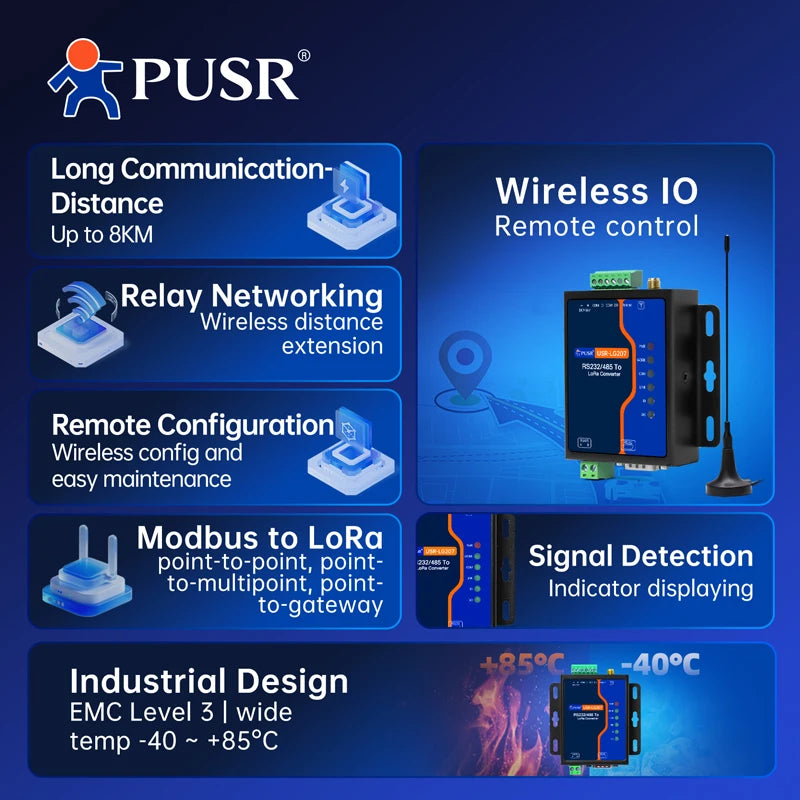 PUSR RS485/232 to LoRa Converter Point to Modbus TCP/RTU Gateway 8KM Data Transfer SX1262 DI+DO IO LoRa Wireless Modem USR-LG207