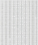 400values X50pcs 0201 0402 0603 0805 1206 SMD Resistors 1% Book 0R~10M Resistor