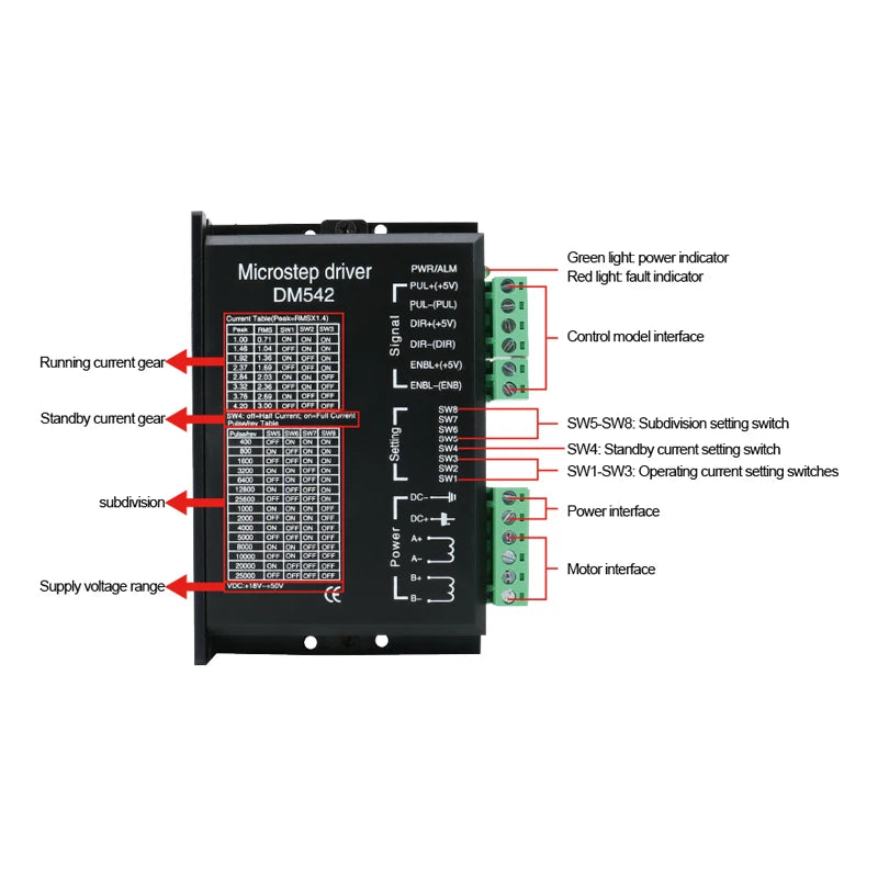 Microstep Driver TB6600 DM542 DM556 DM860 DM860H Driver Controller Microstep Motor Sem Escova Escudo Para 42/57/86 NEMA17 NEMA23