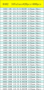 0402 0603 0805 1206 SMD Resistor Sample Assorted Kit 0.1% 0R 10R 100R 120R 1K 2K 4.7K 5.1K 10K 20K 100K 1M Sample Set Mixed Kit