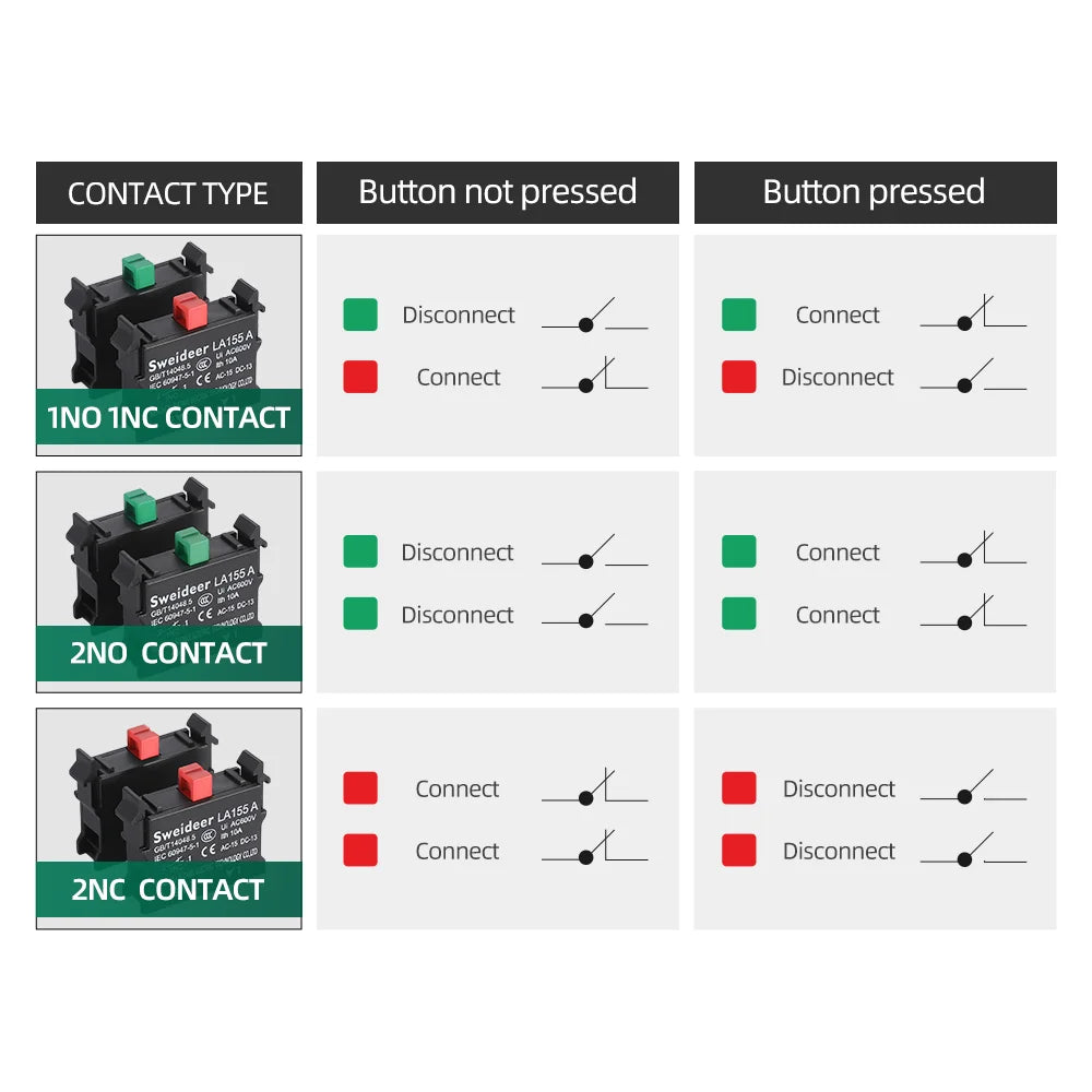 30mm Emergency Stop Button Switch with Light Mushroom Emergency Stop Power Switch Control Electrical Starter Switch 220V 10A NC