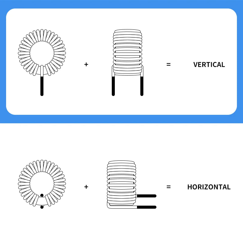 47mm Double Ring 1mH 2mH 3mH 220uH Charging Pile Inductor LCL Filter Inductor PFC