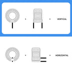 47mm Double Ring 1mH 2mH 3mH 220uH Charging Pile Inductor LCL Filter Inductor PFC