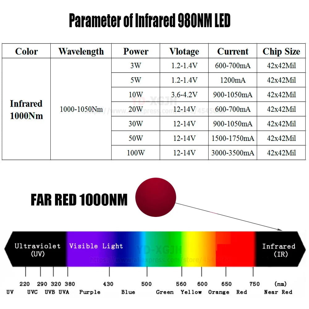 High Power LED Chip 730NM  800NM 805NM 850NM 940NM 980NM Infrared  Emitter Lamp Light Bead COB 3W 5W 10W 20W 30W 50W 100W Watt